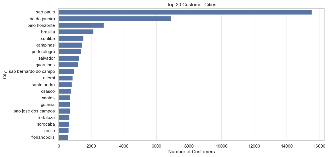 Customer Distribution by State