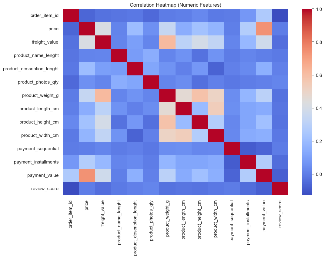 Correlation Heatmap