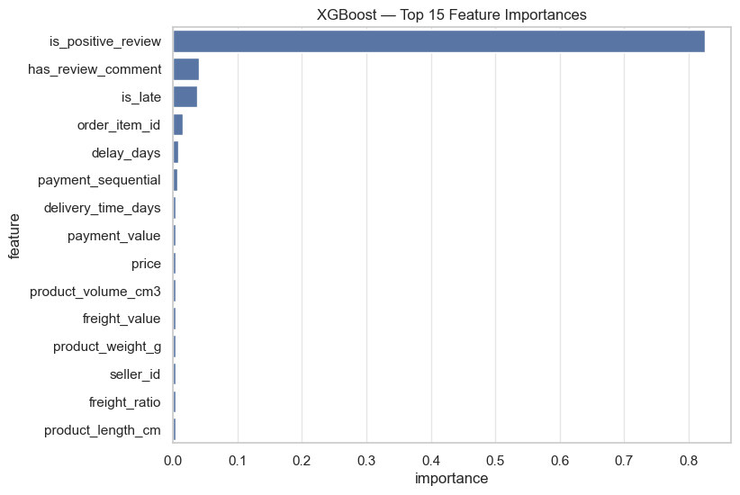 XGBoost Feature Importance